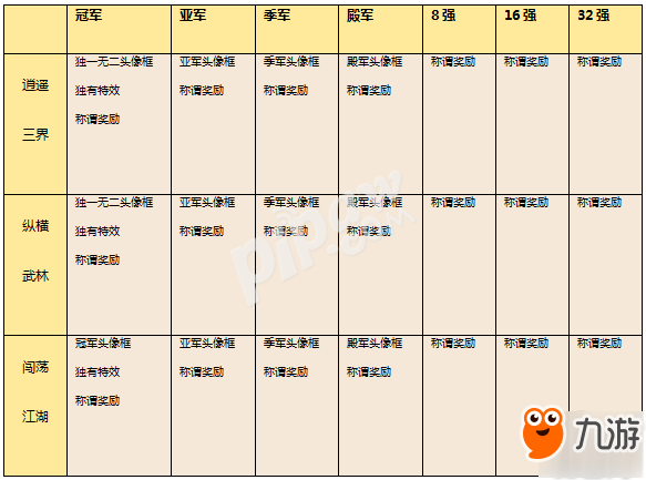 劍會群雄披荊斬棘 大話手游分級聯(lián)賽淘汰賽隊(duì)伍晉級