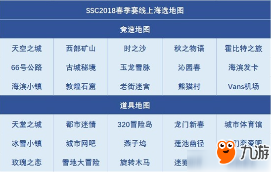 《QQ飛車》2018SSC什么時候開始