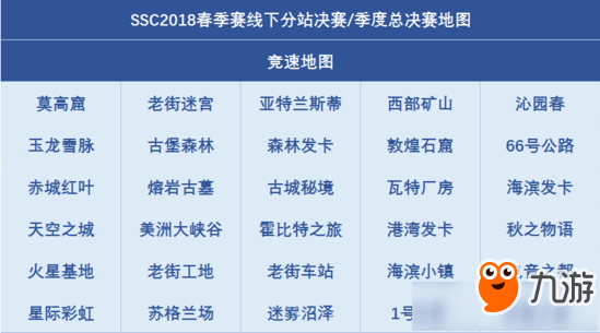 《QQ飛車》2018SSC什么時候開始