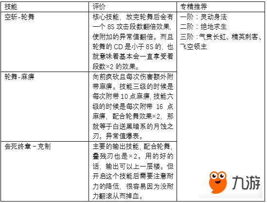 不走尋常路《獵魂覺(jué)醒》異常流派玩法介紹