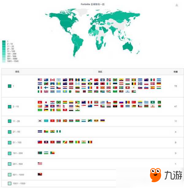 大決戰(zhàn) 絕地求生手游 VS 堡壘之夜手游上演