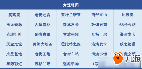 《QQ飛車》2018SSC地圖大全