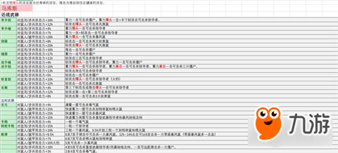 戰(zhàn)錘末世鼠疫2傷害加成效果分類講解