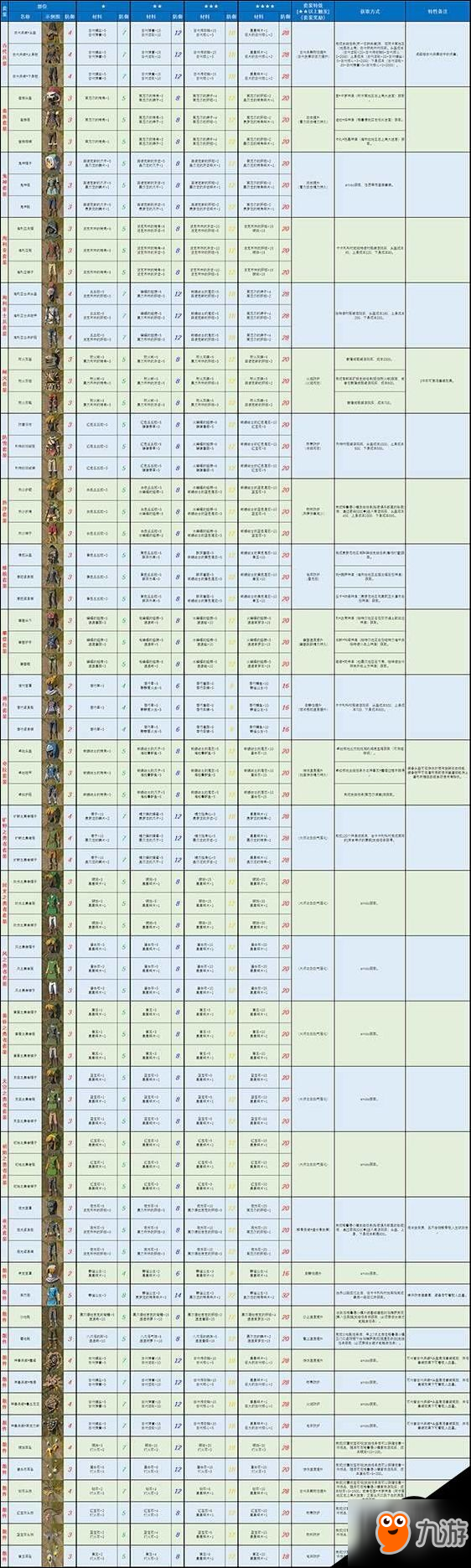 塞爾達傳說荒野之息全裝備圖鑒及地圖位置標注