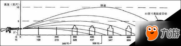 自由人游擊戰(zhàn)爭隊(duì)伍怎么搭配？個(gè)人推薦配置介紹