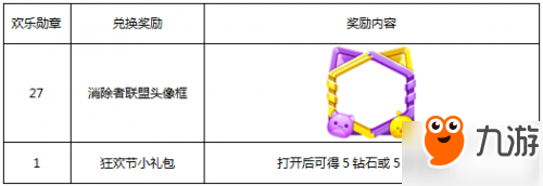 王者榮耀3月27日更新內(nèi)容匯總：雅典娜神奇女俠 李白全新形象登場