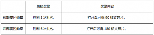 王者榮耀3月27日更新內(nèi)容匯總：雅典娜神奇女俠 李白全新形象登場