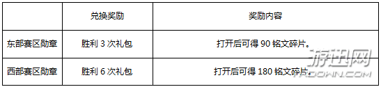 王者榮耀峽谷狂歡節(jié)活動玩法獎勵匯總