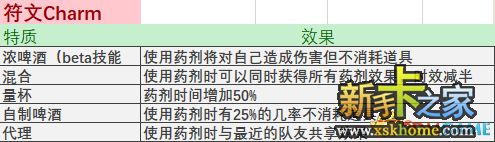 戰(zhàn)錘末世鼠疫2全物品屬性及特質(zhì)詞條表一覽