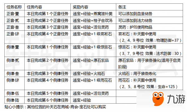 軒轅劍龍舞云山都有哪些日常 軒轅劍龍舞云山日常任務(wù)介紹