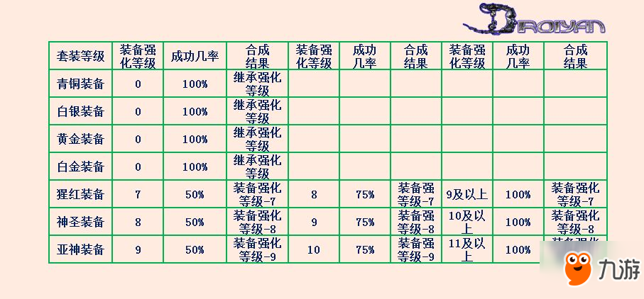 那些《決戰(zhàn)》里你不知道的誤區(qū)