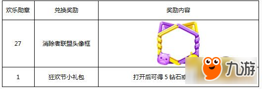 王者榮耀歡樂勛章快速獲取方法 歡樂勛章每天能得幾個