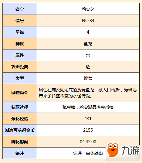 牧羊人之心莉安夕獲取方法