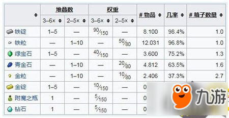 我的世界手機(jī)版沉船介紹 沉船生成位置