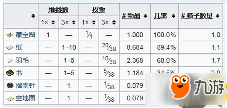 我的世界手機(jī)版沉船介紹 沉船生成位置