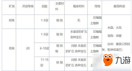 魔力寶貝手機(jī)版采集挖礦怎么玩 采集挖礦玩法解析