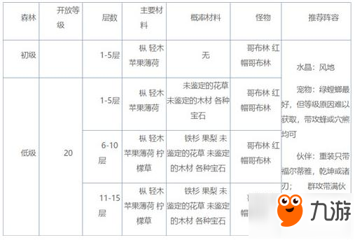 魔力寶貝手機(jī)版采集挖礦怎么玩 采集挖礦玩法解析