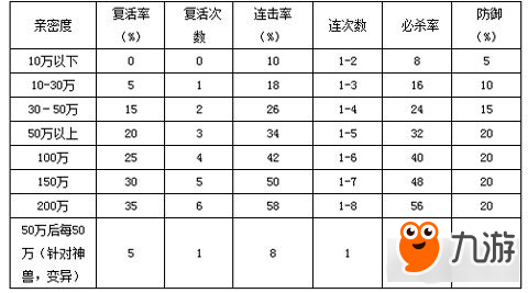 問(wèn)道寶寶親密度效果 如何速刷親密度