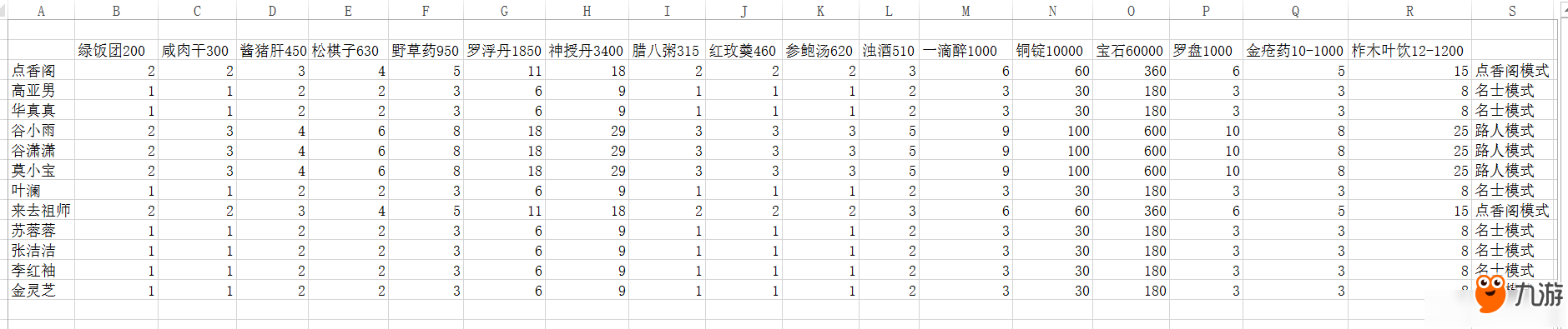 楚留香給NPC送什么增加好感度 楚留香人物送禮攻略