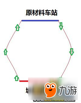 鐵路帝國有什么玩法技巧_鐵路帝國玩法圖文心得