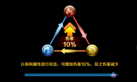 恶魔的逆袭 《魔灵传说》竞技实战攻略-PVE篇