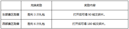 王者榮耀3月27日更新內(nèi)容 王者榮耀3.27全服更新情況介紹