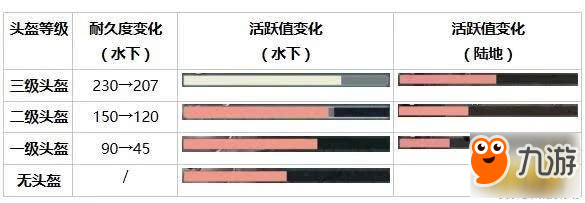 聽說三級甲最硬？這些“四級甲”了解一下