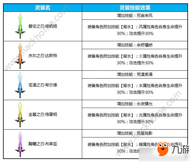 蒼藍(lán)境界愚人節(jié)有哪些活動(dòng) 蒼藍(lán)境界愚人節(jié)活動(dòng)大全