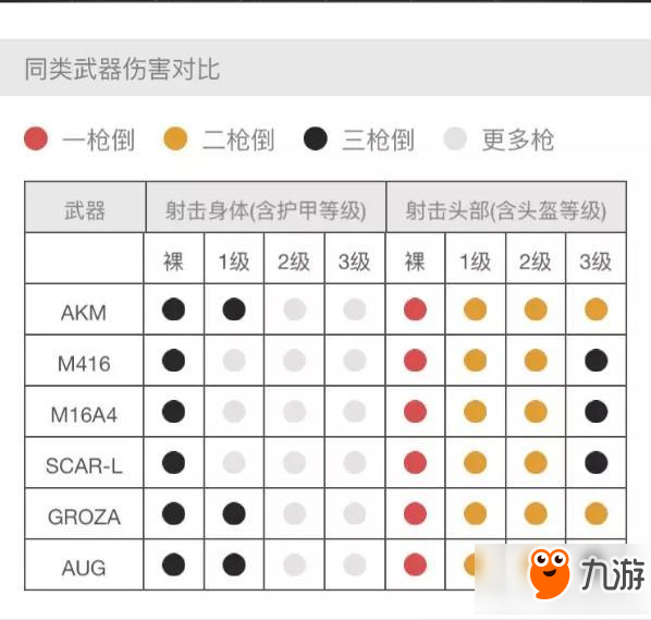 迅游安利絕地求生中的神槍-AKM