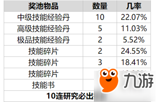 亂世王者技能書獲取方式匯總 稀有技能輕松GET