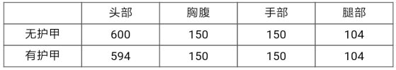 CF手游09式狙-天神评测 神兵天降势不可挡