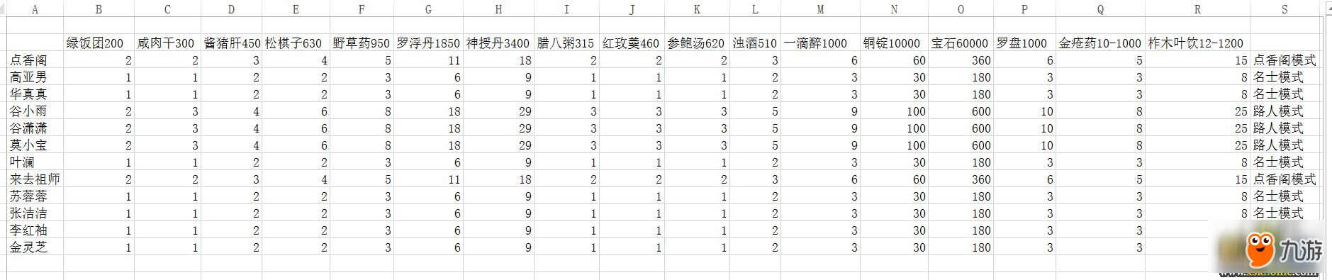 《楚留香》送禮的正確打開方式