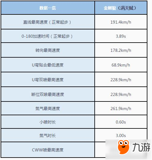 最強(qiáng)自帶特性技能B車金剛狼介紹 金剛狼怎么樣