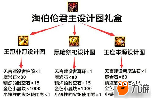 DNF团本奖励变更 新Raid商店奖励一览