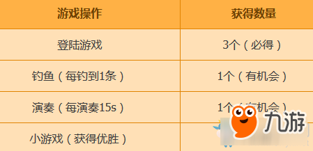 冒险岛2心跳樱花树活动奖励 冒险岛2心跳樱花树活动