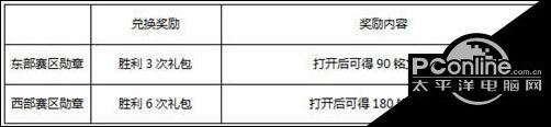 王者荣耀3.27碎片商店更新 李白新模型上线