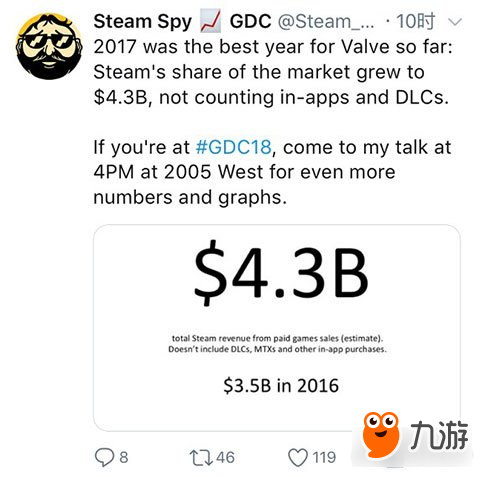 2017年Steam收入43億美元新游戲7000款：PUBG達(dá)6億美元