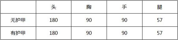 CF手游葵介紹 新角色葵怎么樣