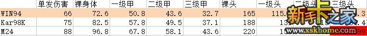 绝地求生刚枪技巧攻略 学会机瞄稳定提升吃鸡率