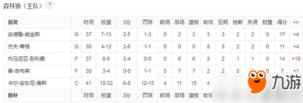 玩完《絕地求生》后狂砍56分 吃雞還能提升NBA水平？