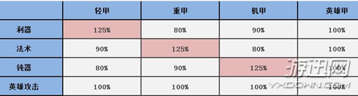 夢(mèng)塔防手游兵種搭配技巧分享