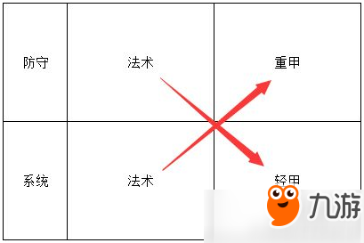 夢(mèng)塔防手游兵種搭配技巧分享