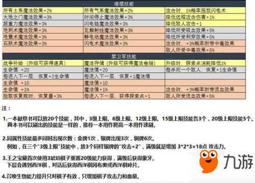 不思议迷宫诸神的棋盘dp攻略 诸神的棋盘番外打法