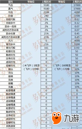 诛仙3原星魂系统增加属性上限数值点图文总结