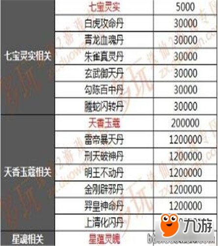 诛仙3原星魂系统增加属性上限数值点图文总结