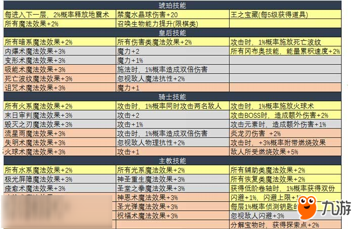 不思議迷宮諸神的棋盤dp怎么完成 諸神的棋盤dp難點介紹