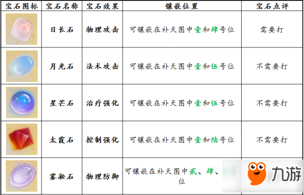 軒轅劍龍舞云山龍武軍應該搭配哪些寶石 軒轅劍龍舞云山龍武軍?寶石搭配推薦攻略