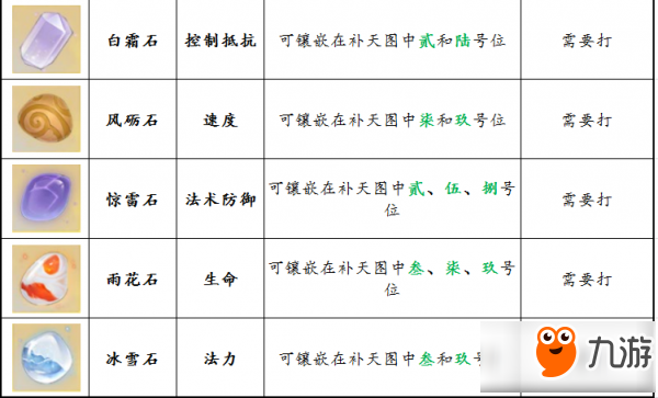 軒轅劍龍舞云山龍武軍應(yīng)該搭配哪些寶石 軒轅劍龍舞云山龍武軍?寶石搭配推薦攻略