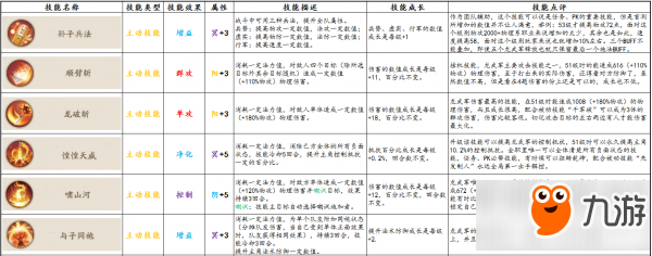 軒轅劍?龍舞云山龍武軍有哪些技能和流派 <a id='link_pop' class='keyword-tag' href='http://miniatureschnauzerpuppiesforsale.com/xyjsy/'>軒轅劍龍舞云山</a>龍武軍技能流派介紹