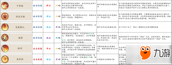 軒轅劍?龍舞云山龍武軍有哪些技能和流派 軒轅劍龍舞云山龍武軍技能流派介紹